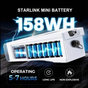 Starlink Mini Battery 158Wh