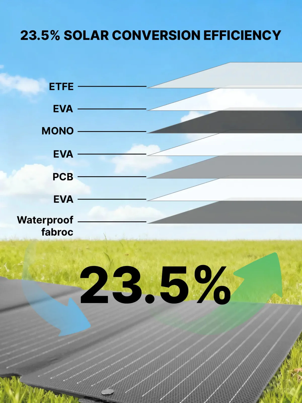 36 v 60 w foldable solar panel high efficiency 2223 with dc usb usb c outputs lightweight 16 kg 3634847